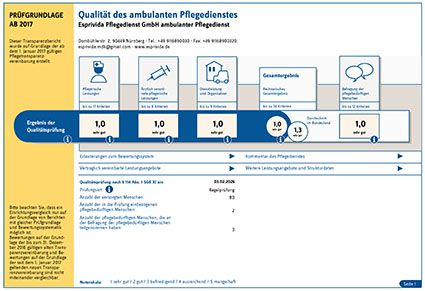 Esprivida_Transparenzbericht 2026